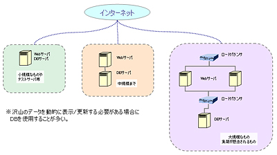 画像：ネットワーク構築イメージ図